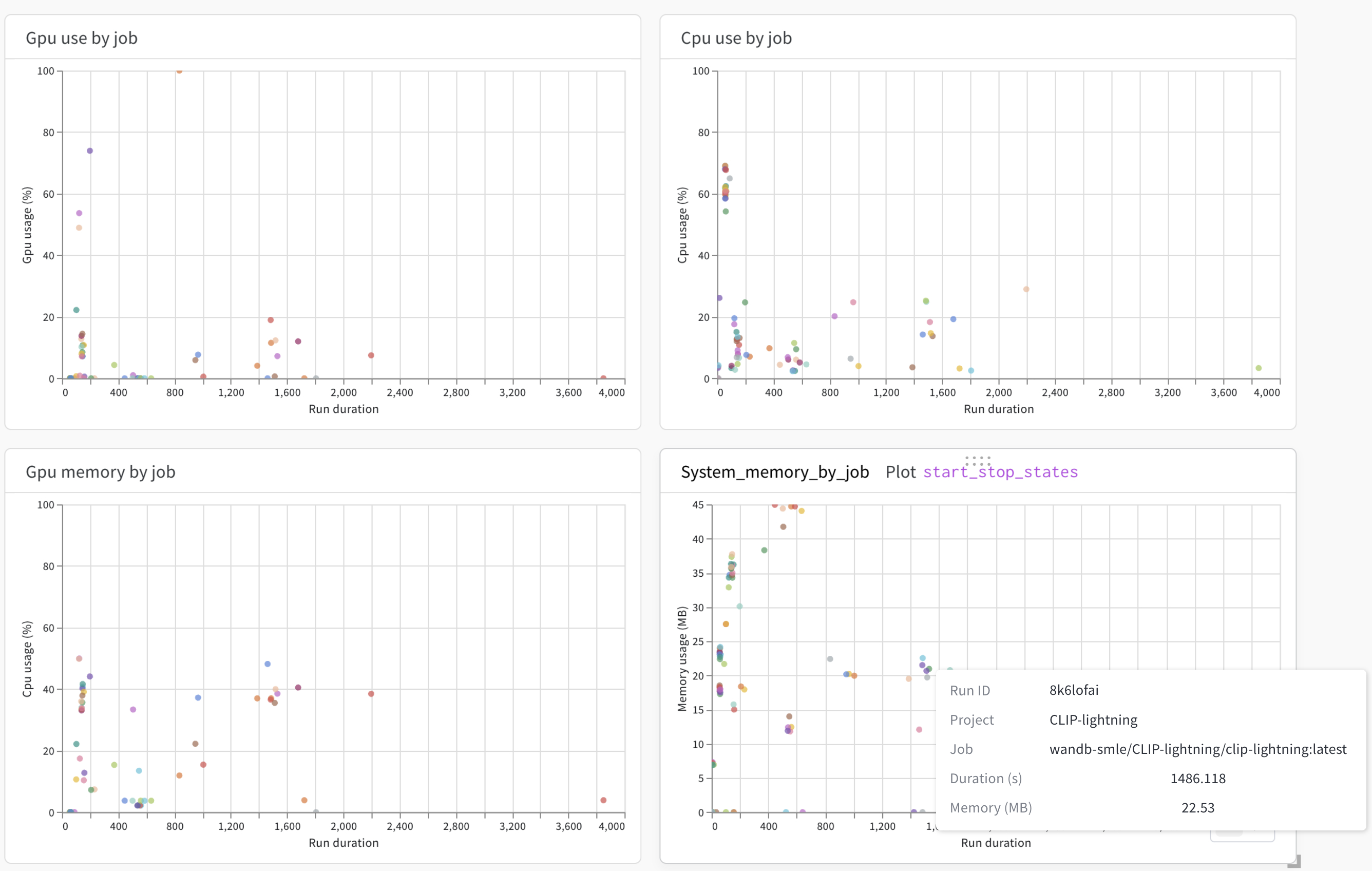 GPU usage metrics